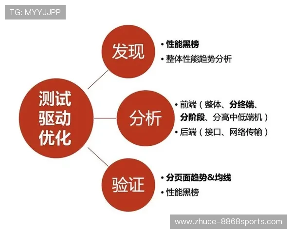 竞技表现解析与数据驱动下运动技术优化策略研究